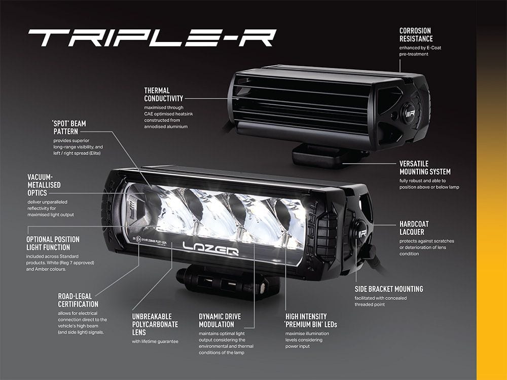 Kit de integración de barra LED Lazer en parachoques para Mercedes Sprinter 2018+.