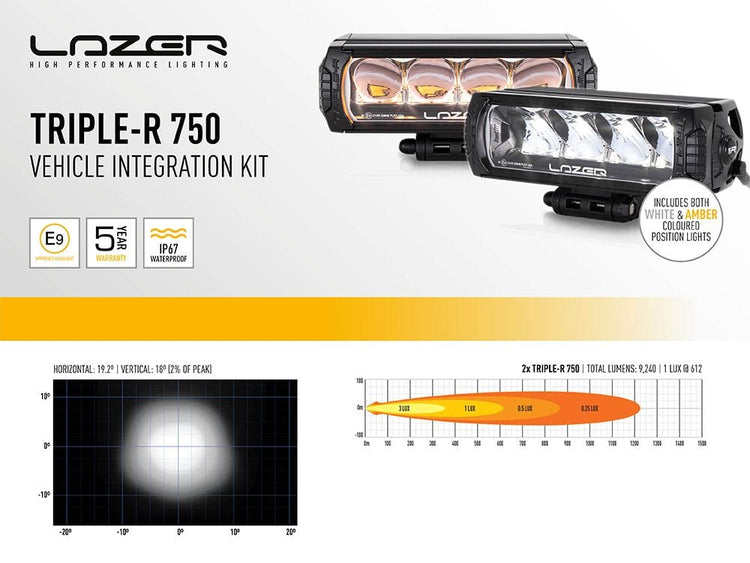 Kit de integración de barra LED Lazer en parachoques para Mercedes Sprinter 2018+.