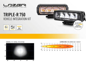 Kit de integración de parachoques LED - LAZER - Ford Ranger 2019+